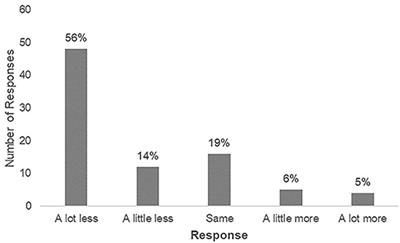 The Important Role of Environmental Stewardship Groups in Supporting Human Health and Well-Being